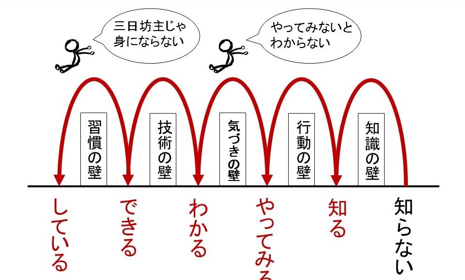 知る、から始まる5段活用