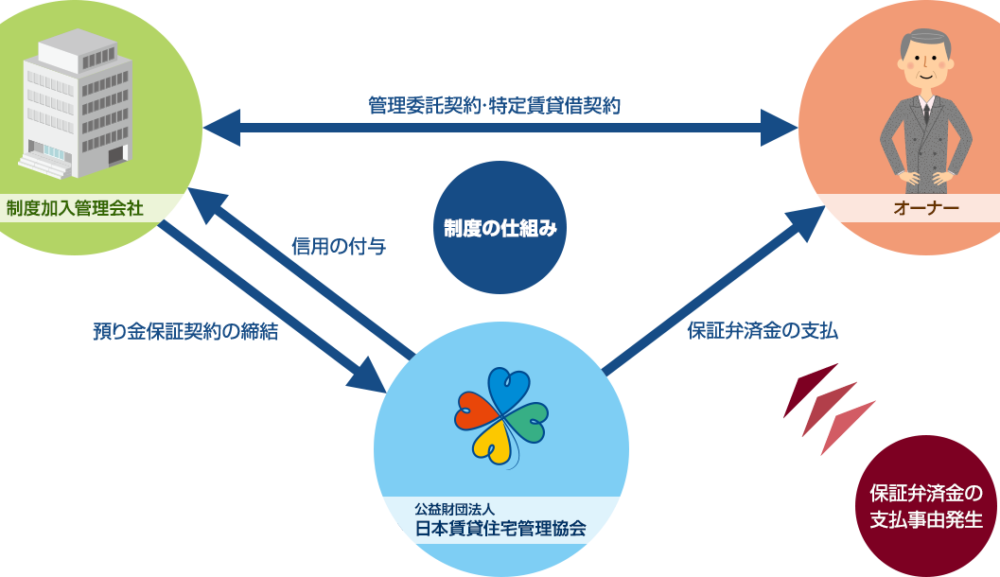 日管協「預り金保証制度」申込受付開始