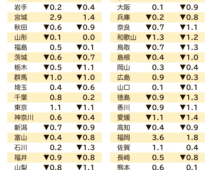 2022年「路線価」全国平均2年ぶりの上昇