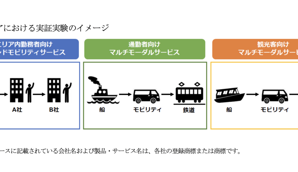 東急不「竹芝・浜松町エリア」で舟運・陸上モビリティを活用した実証実験