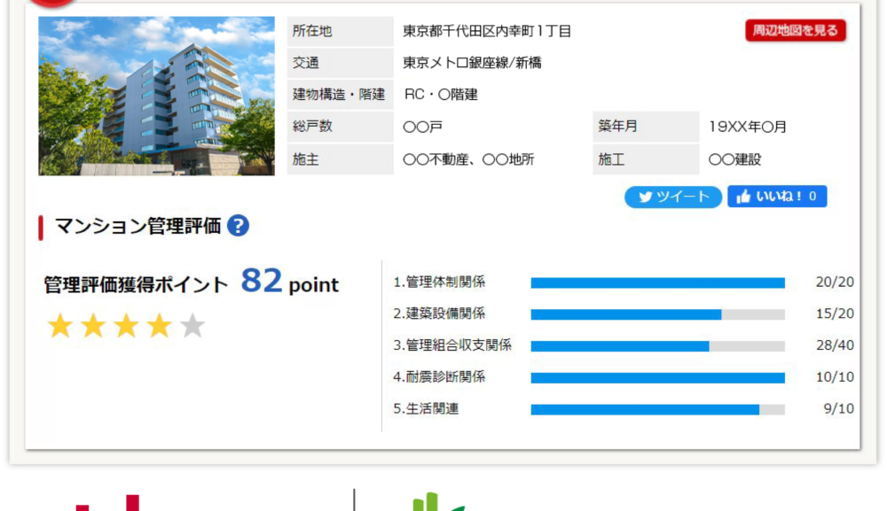 at home（アットホーム）サイト内に「マンション管理適正評価制度」の評価を掲載