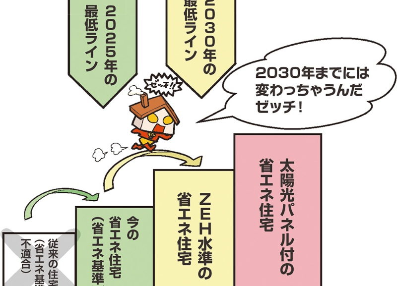 国交省が省エネ基準の適合義務化に向けた広報漫画を公開