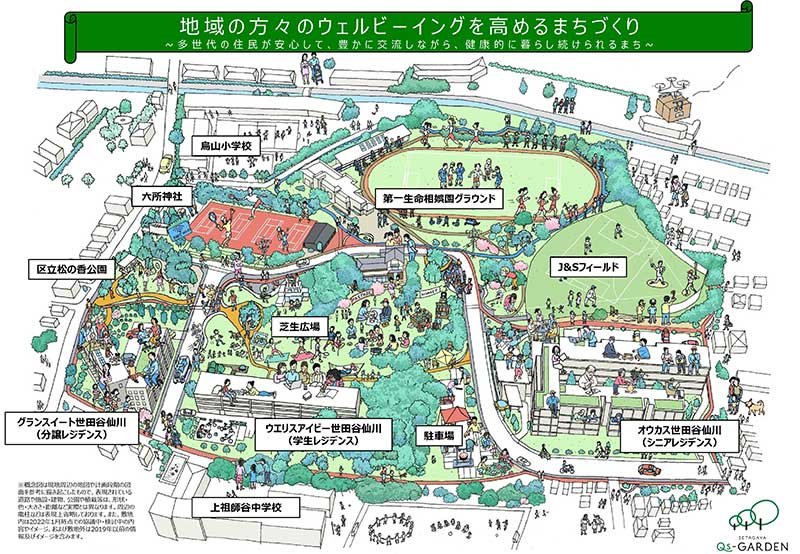 第一生命保険（株）他「SETAGAYA Qs-GARDEN（世田谷キューズガーデン）」をまちびらき