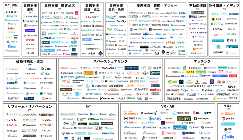 不動産テック協会（RET）「不動産テックカオスマップ」の最新版を公開