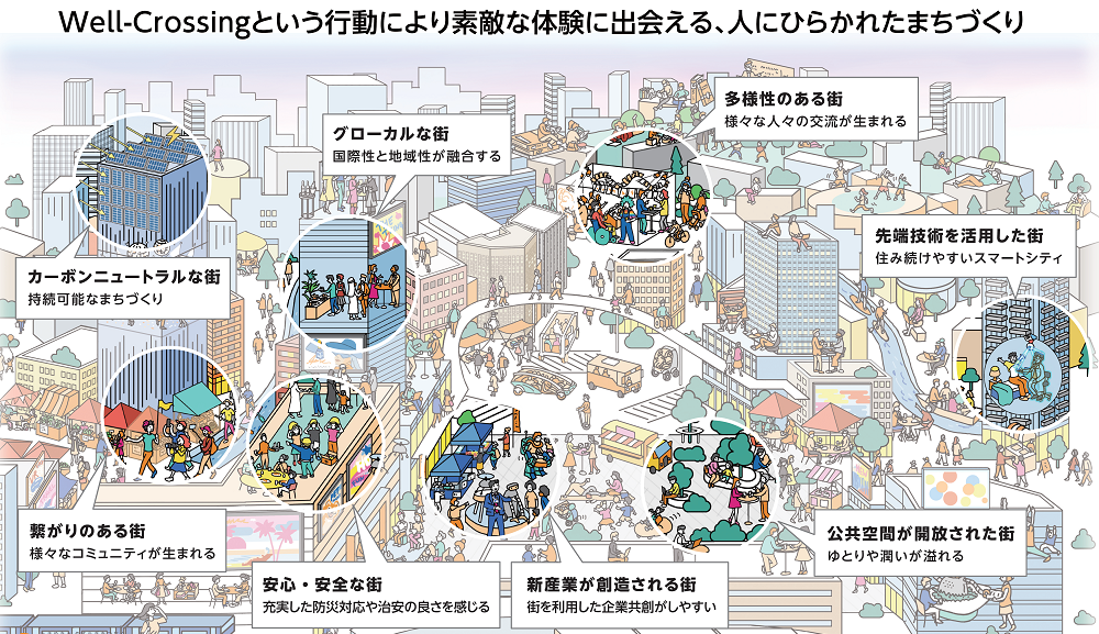 相鉄グループ「横浜駅西口大改造構想」を発表、横浜駅西口周辺の大規模再開発の本格検討に着手